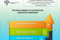 С начала года более 100 тысяч москвичей защитили свои квартиры в Росреестре