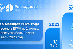 Почти 1,5 тысячи публичных сервитутов столицы внесены в ЕГРН  с начала года